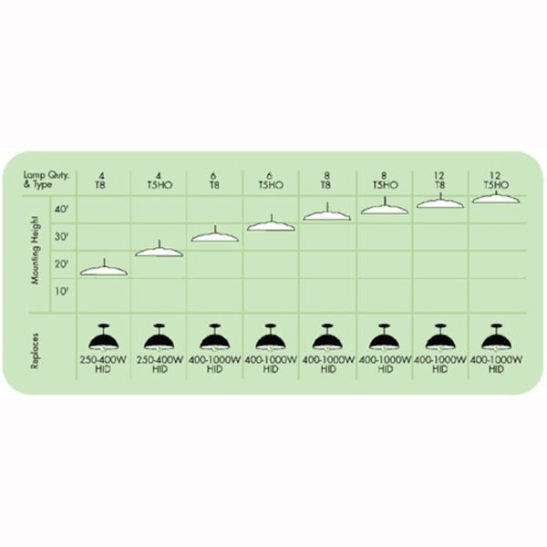 6 Lamp - T8 - 4 ft. - Green High Bay Fixture Image