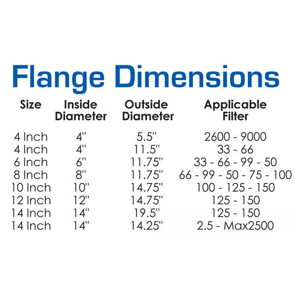 Can-Filter 504118 - 12 in. Outflow Flange Image