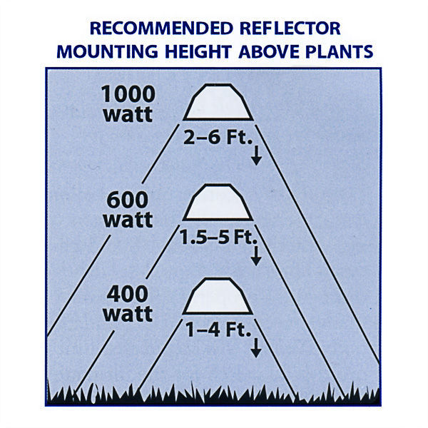400 Watt - Digital Sunburst - Grow Light Reflector Kit Image