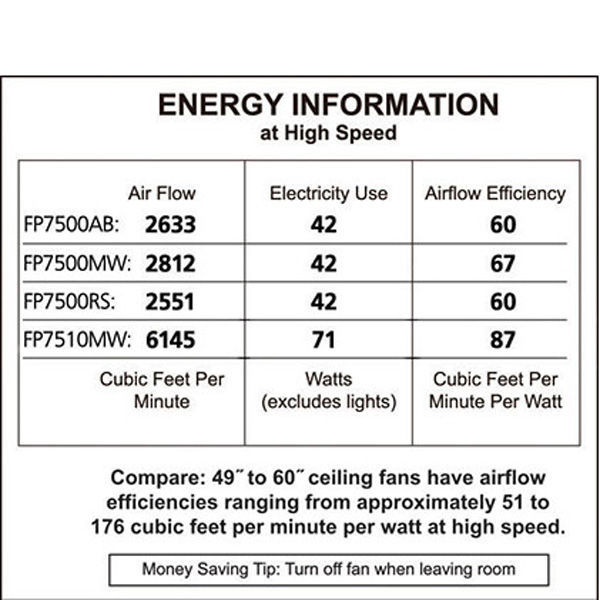 Fanimation FP7500OBP4 - 52 in. Windpointe Ceiling Fan Image