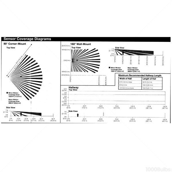 Lutron LRF2-OHLB-P-WH - 180 Deg. Wireless Occupancy/Vacancy Hallway Sensor Image