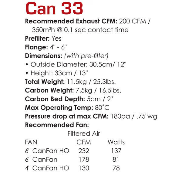 Can 33 Combo with Fan - 6 in. Image