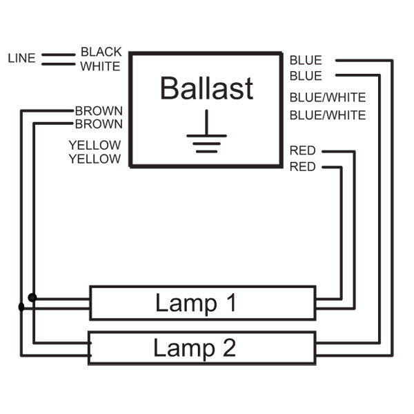 Magnetic Sign Ballast - 12-24 ft. Total Lamp Length - (2-4 Lamps) Image