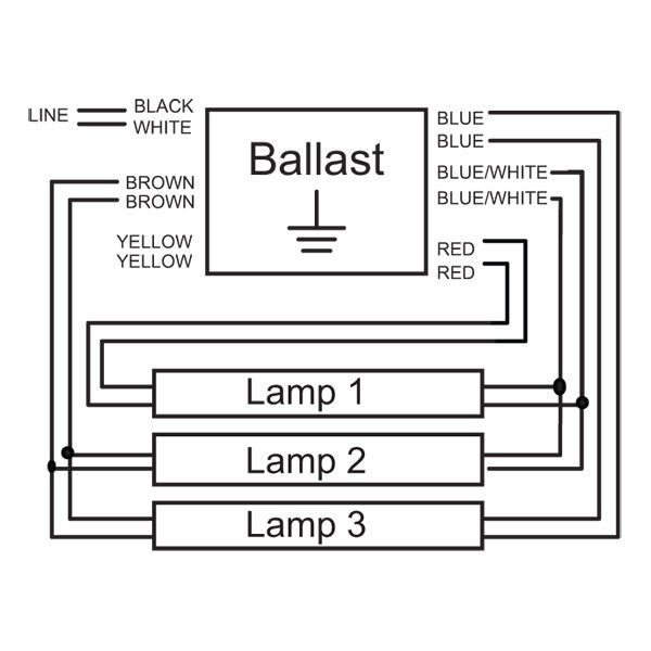 Magnetic Sign Ballast - 20-40 ft. Total Lamp Length - (2-4 Lamps) Image