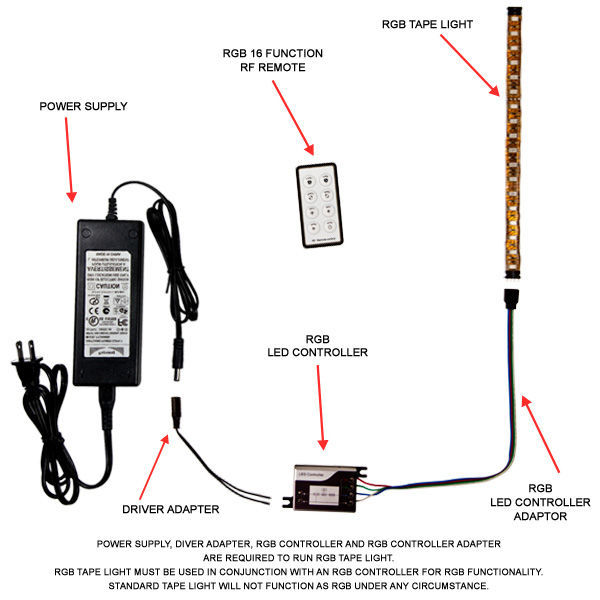 16 ft. RGB Color Changing - LED Tape Light - 12 Volt Image