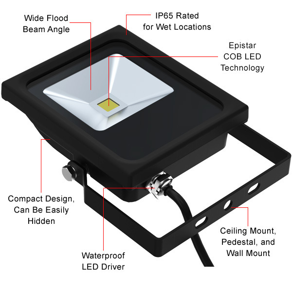 RGBW LED Flood Light Fixture - 10W - PLT FL-010-AW-RGBW-S