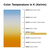 SYLVANIA 11624 - PH/111A - 75 Watts Thumbnail