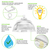 21,450 Lumens - 150 Watt - 5000 Kelvin - UFO LED High Bay Sensor Ready Light Fixture With Direct and Indirect Light Thumbnail