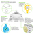 34,560 Lumens - 240 Watt - 5000 Kelvin - UFO LED High Bay Sensor Ready Light Fixture With Direct and Indirect Light Thumbnail