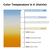 4 ft. LED T5 Tube - Color Selectable - 3150 Lumens - Type B - Operates Without Ballast Thumbnail