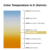 400 Lumens - 4 Watt - 2700 Kelvin - ST15 LED Edison Filament Bulb - 4.0 in. x 1.9 in. Thumbnail